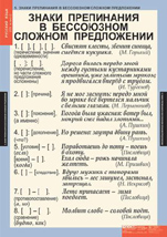Знаки препинания в бессоюзном сложном предложении