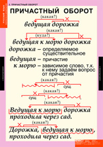 Причастный оборот