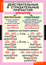 Действительные и страдательные причастия