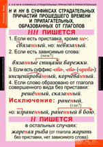 Н и НН в суффиксах страдательных причастий прошедшего времени и прилагательных, образованных от глагола