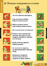 Правила поведения за столом