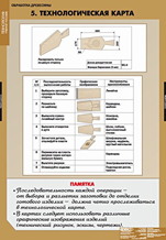 Технологическая карта. 