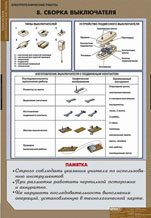 Сборка выключателя. 