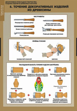 Точение декоративных изделий из древесины.